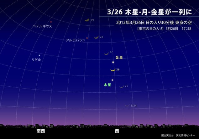 木星金星と月20120326